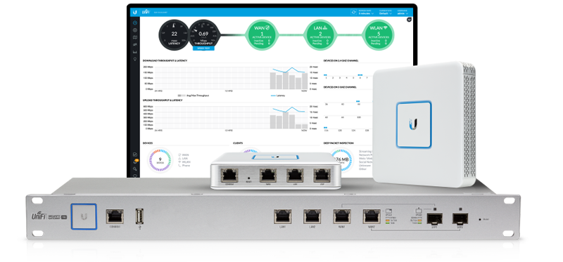 Ubiquiti UniFi Security Gateway | NetWifiWorks.com