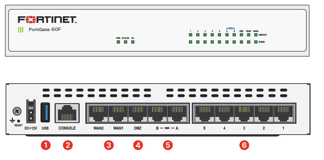Fortinet FortiGate 60F | AVFirewalls.com