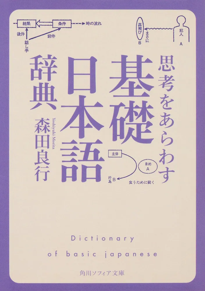 思考をあらわす「基礎日本語辞典」」森田良行 [角川ソフィア文庫