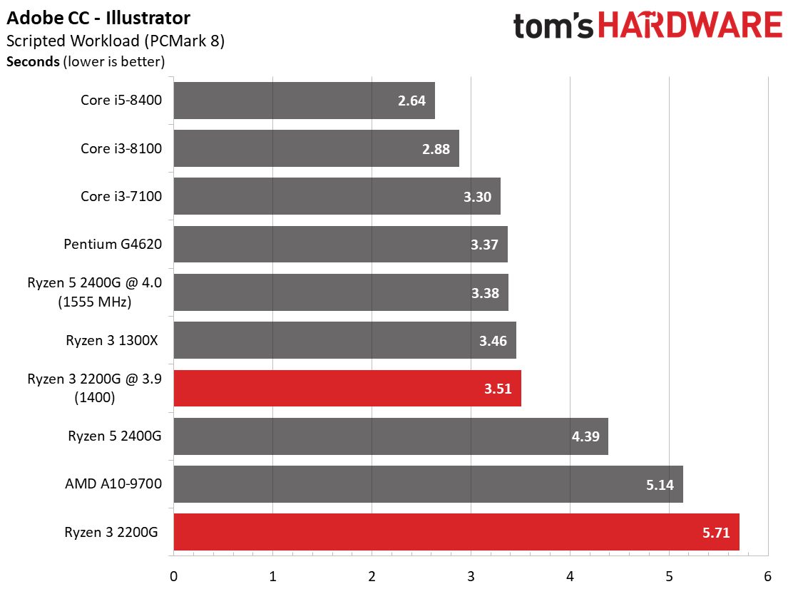 Windowsデスクトップ UNITCOM Ryzen3 2200G/8GB/SSD256GB/Office AMD