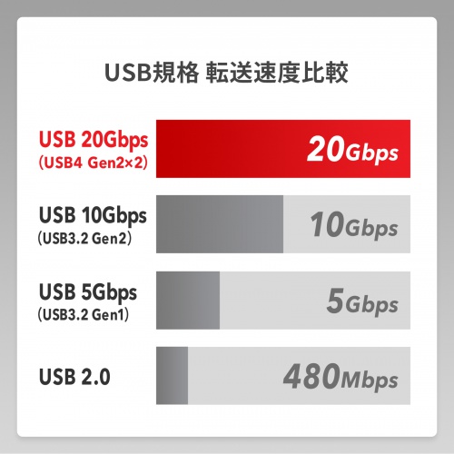 KU-20GCCP6030【USB20Gbps Type-Cケーブル（PD60W・3m）】USB Type-C