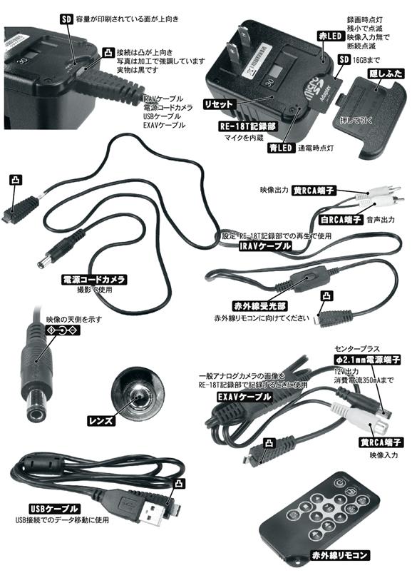 DC端子先端にカメラを搭載！ACアダプター型SDビデオカメラ【RE-18T】