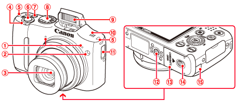 コンパクトデジタルカメラ】各部名称と画面の表示内容一覧（PowerShot