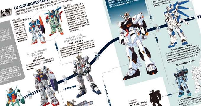 週刊ガンダムモビルスーツバイブル発売