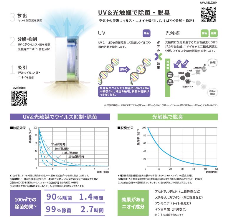 CSD-BZ100A | 空気清浄機 除菌・脱臭機 | 東芝ライテック ウイルス抑制