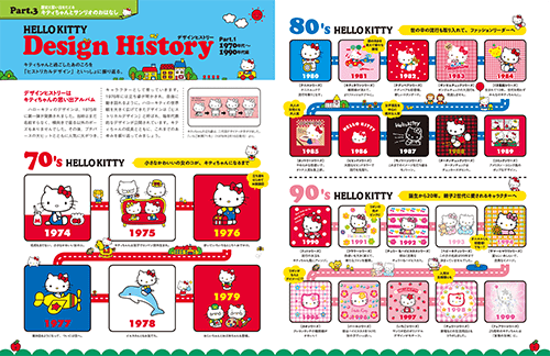 隔週刊 HELLO KITTYなつかしのアイテムコレクション