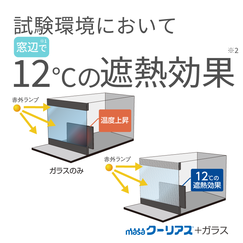 masaクーリアス【98×200cm：2セット 4枚入】 | masaショップ【公式