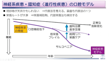 訪問診療における有床義歯治療の基本 – 株式会社デジタルクリエイト