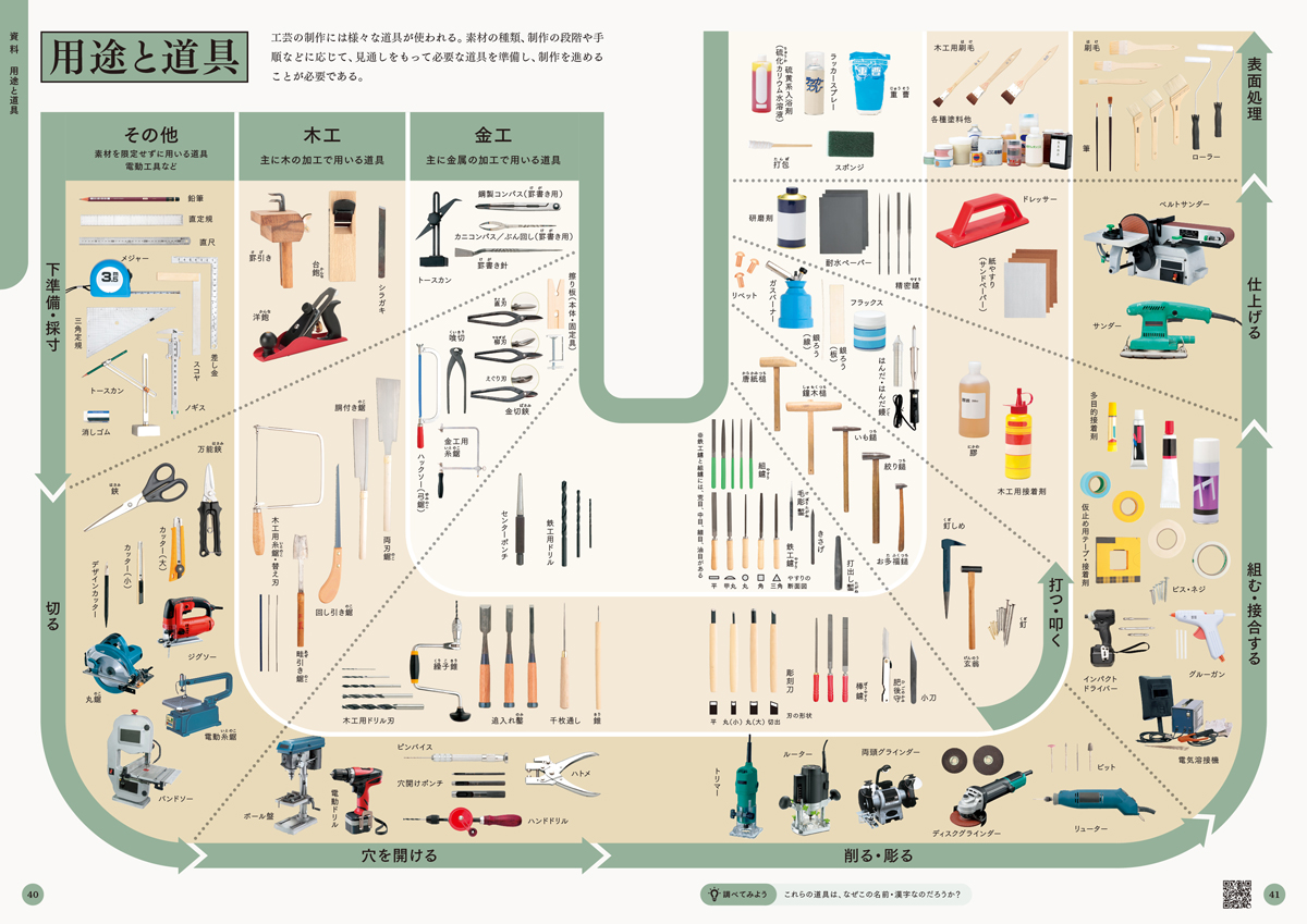 教科書『工芸 I』 – direction Q