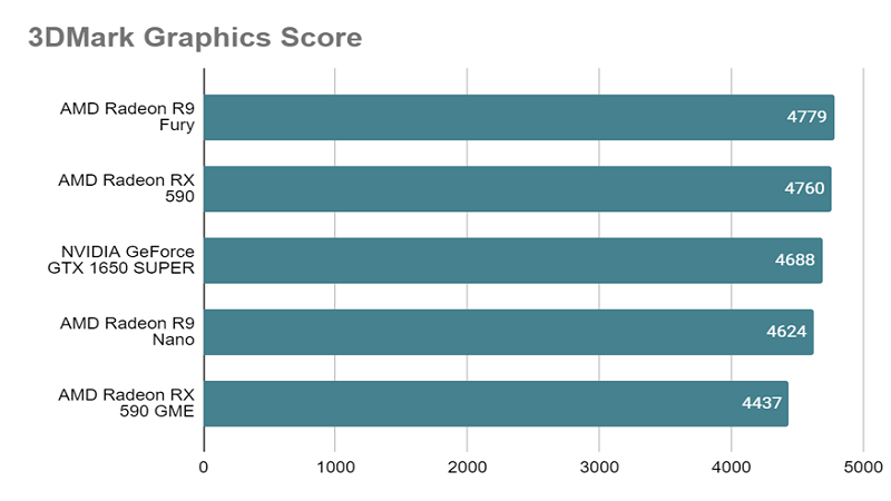 GTX 1650 SUPERとは？スペックや性能、口コミまで徹底解説 - | 法人様