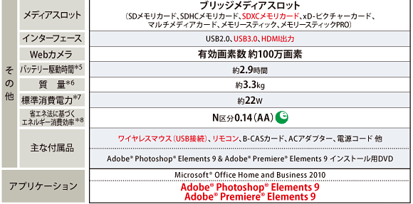 グラスレス3D AVノートPC dynabook Qosmio T851 トップページ