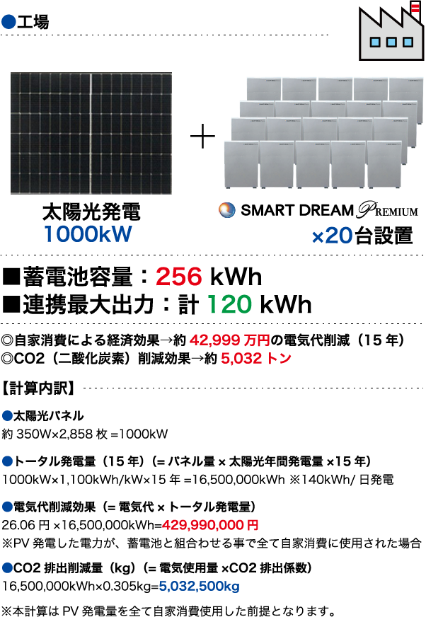 業務用製品のご紹介 | 全国の太陽光発電・蓄電池ならECO信頼サービス