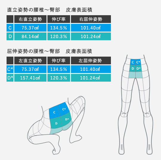 ベルデクセル機能 ｜ 作業服・ユニフォーム ｜ 【ミドリ安全】公式通販