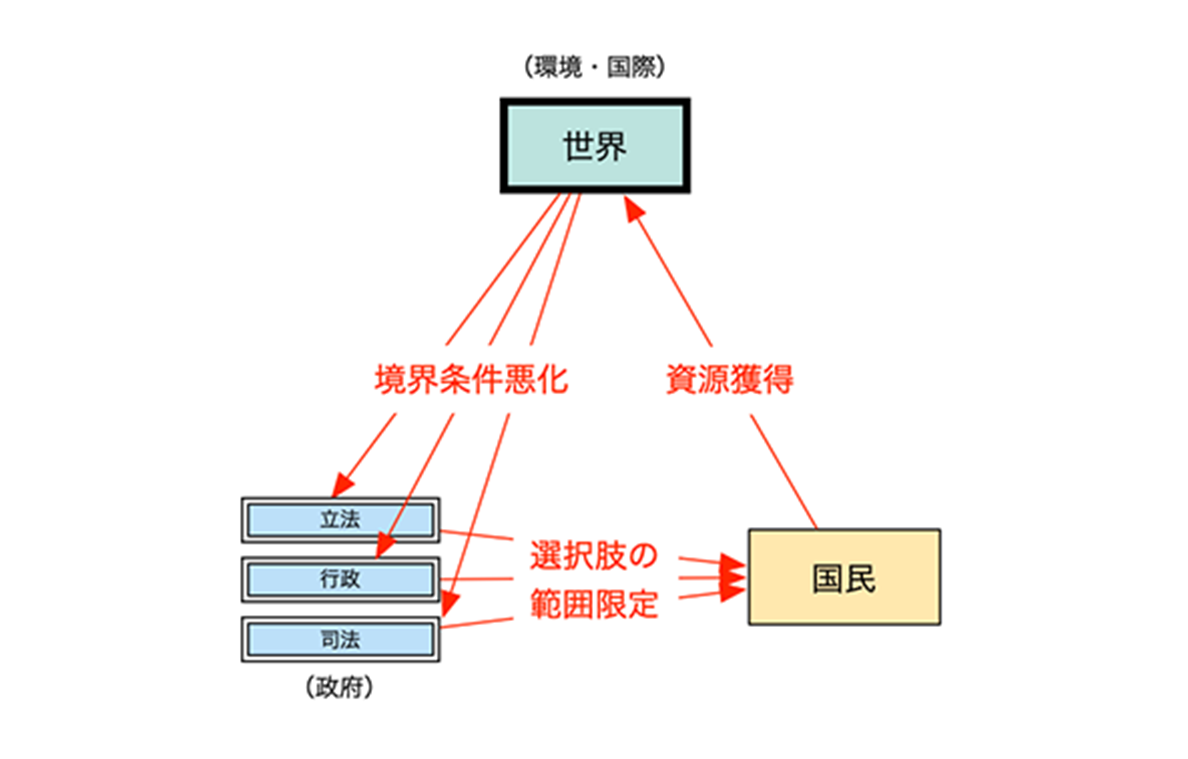 VECTION「権力分立と希望の幾何学」 | ÉKRITS / エクリ