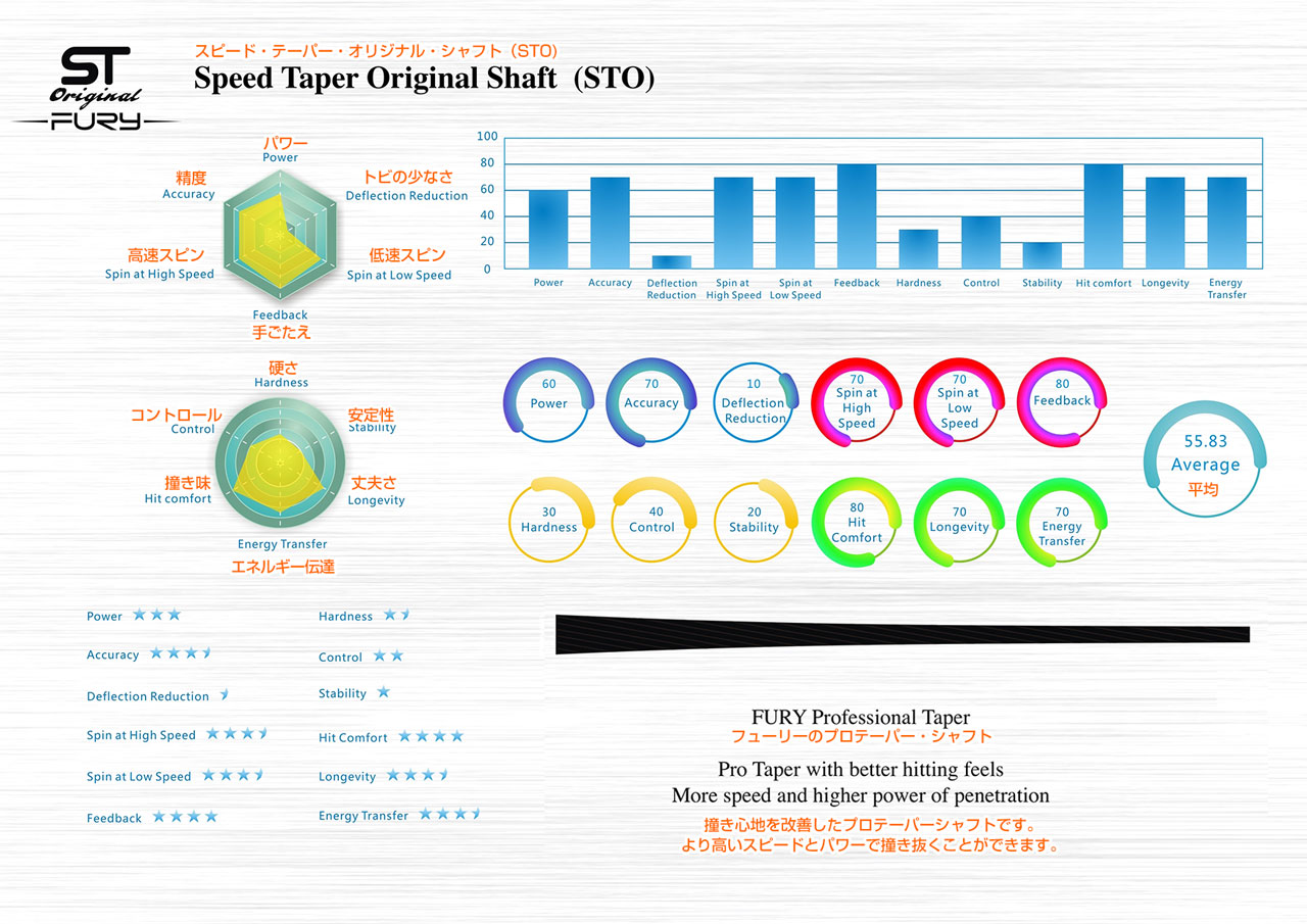 FURY フューリー シャフト各種比較｜ビリヤード 通販 キューショップ