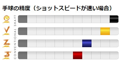 シャフト プレデター 314-3/ラジアル ロング RADIAL 30inch