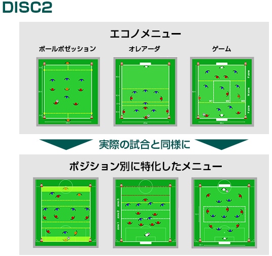 守備（ディフェンス）戦術の指導者向け教材DVD「知のサッカー3巻」| 知