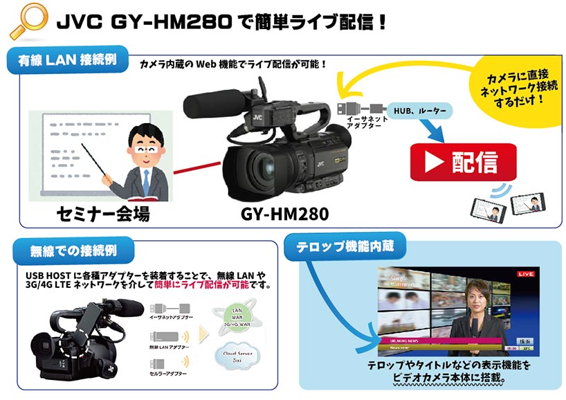 JVC GY-HM280 4Kカメラレコーダー｜映像機材の販売・機材屋.jp