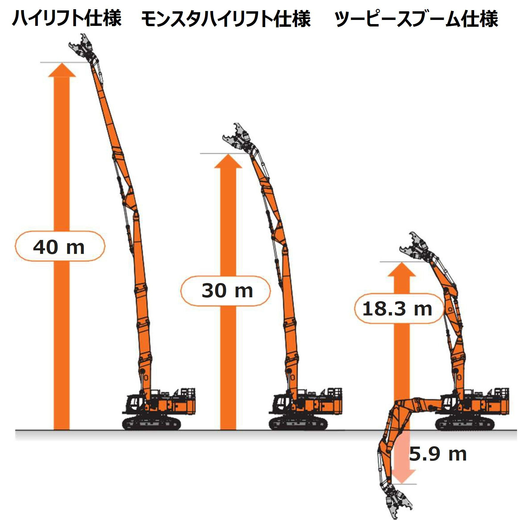 マルチブーム解体仕様機ZX1100K-7の受注を開始 - 日立建機