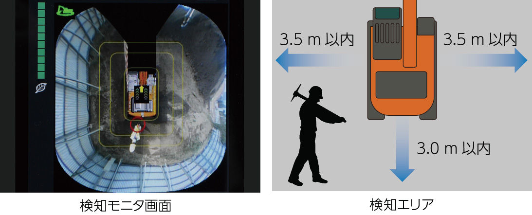ICTショベル - 日立建機のICT施工