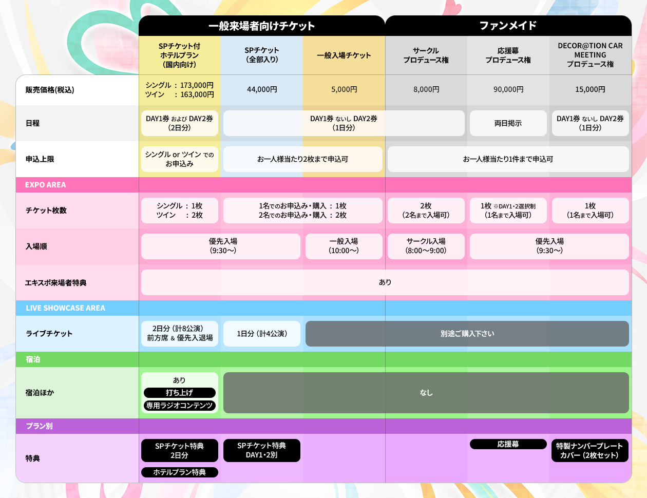 SPチケット付きホテルプラン SPチケット｜TICKET｜THE IDOLM@STER M