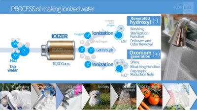 The NEW Gemmove Multi-ionizer for Kitchen. Gemma Korea, Gemma USA