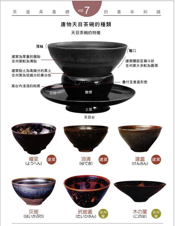 唐物天目茶碗的種類與特徵