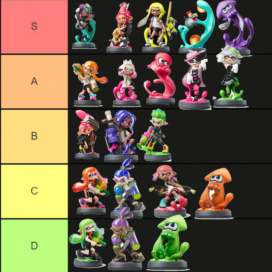 今のスプラトゥーンのアミーボ全部のティアリスト : r/amiibo