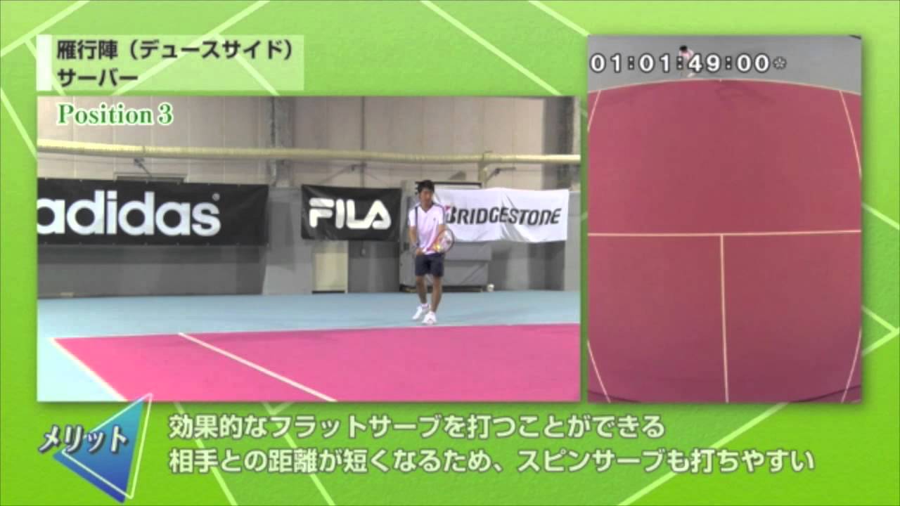 テニス ダブルス勝利の方程式 上から眺めたらポイントの取り方が見え