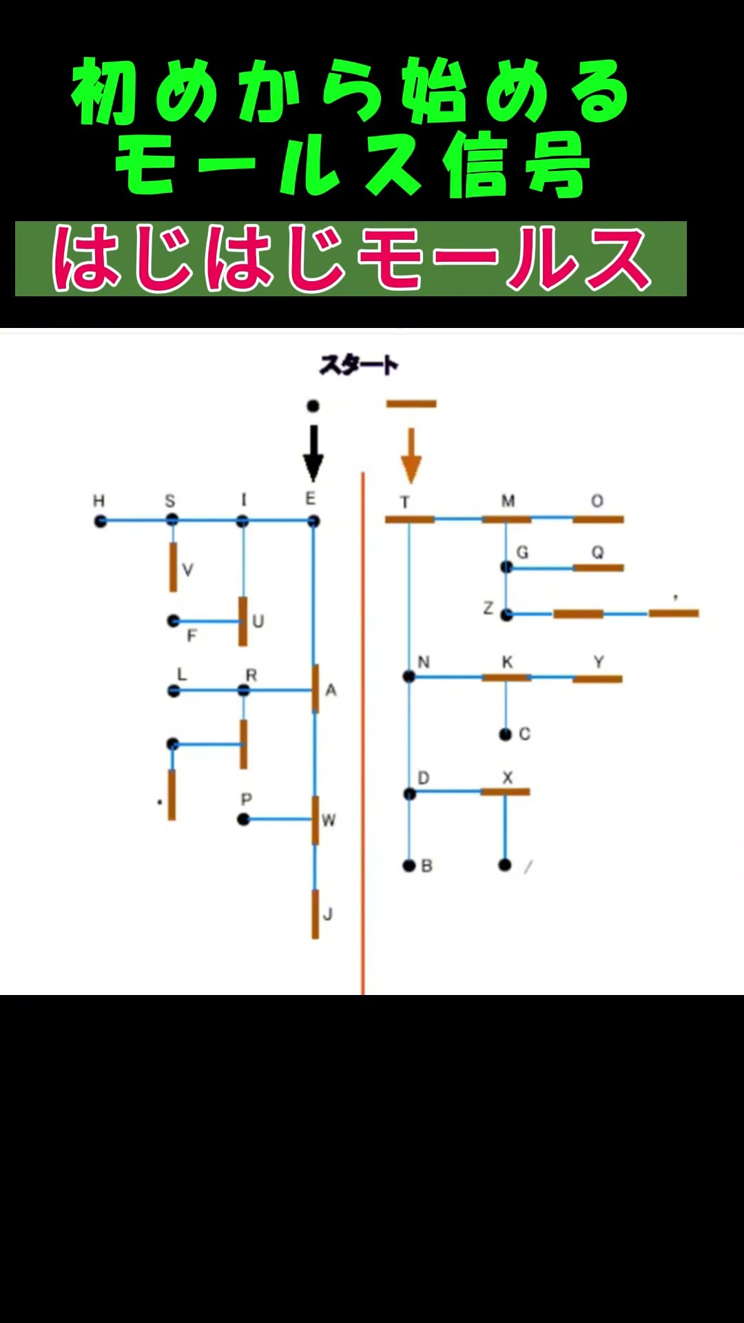 モールス信号読解しよう - YouTube