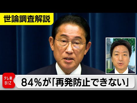 政治資金規正法の改正で84％が「再発防止できない」…内閣支持率は再び