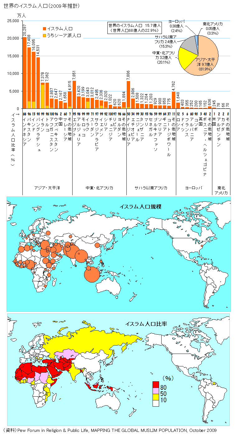 15－8．現代イスラーム社会とジェンダー - 比較ジェンダー史研究会