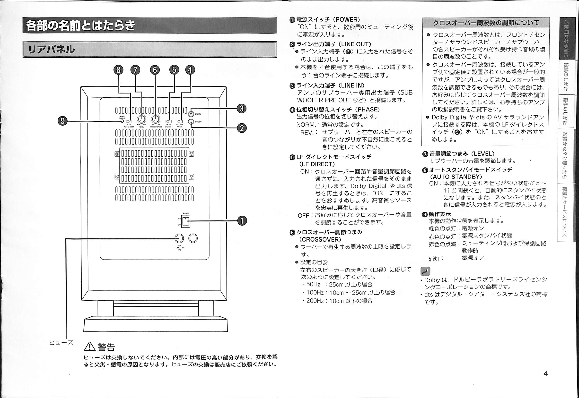 DENON DSW-55SG の詳細情報 | オーディオデータベース