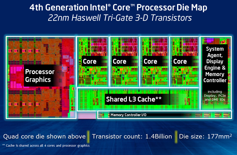 第4世代Coreプロセッサー」の強化ポイントを解説：Haswellで何が変わる