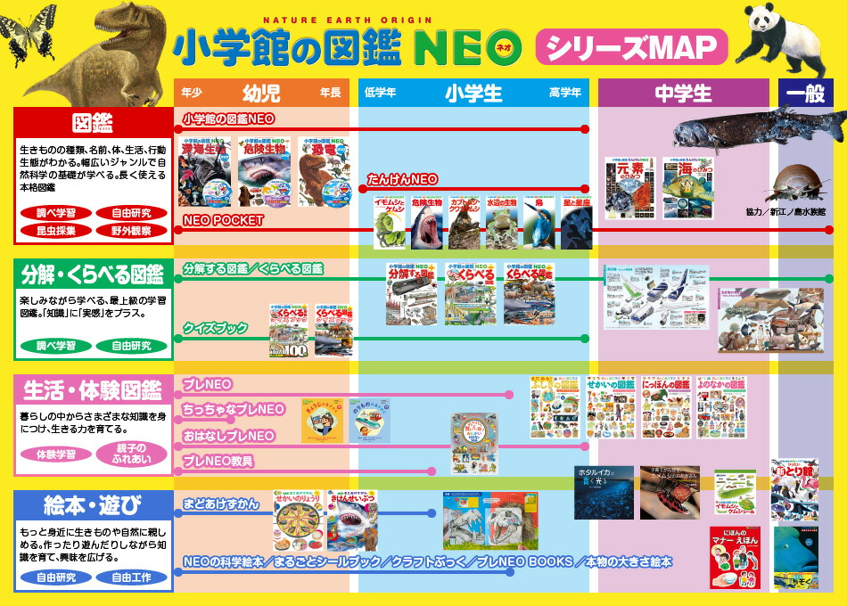 小学館の図鑑プレNEO13冊セット 小学館の図鑑NEO 既23巻セット : 脳トレ生活 - 通販 - Yahoo!ショッピング