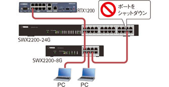 SWX2200-24G ヤマハ スマートL2スイッチ 24ポートの通販情報 - 電池屋