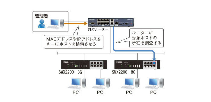 SWX2200-8PoE ヤマハ スマートL2スイッチ PoE給電対応 8ポートの通販