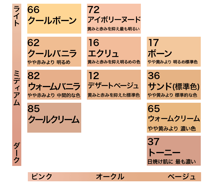 楽天市場】送料無料 エスティローダー ダブル ウェア ステイ イン