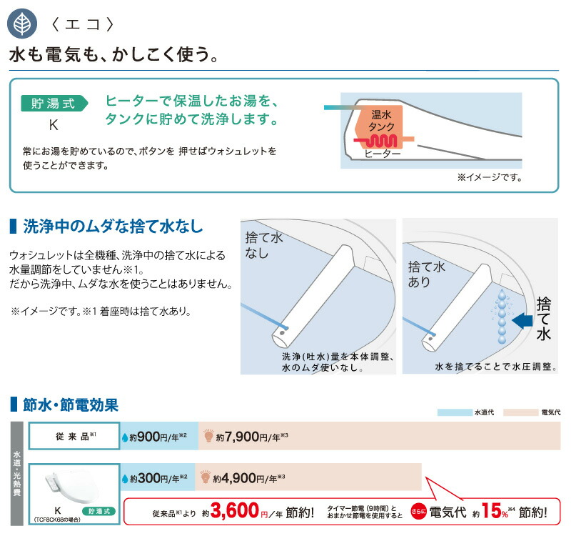 ユアサプライムス.com｜TOTO 温水洗浄便座 ウォシュレット TCF8CK68