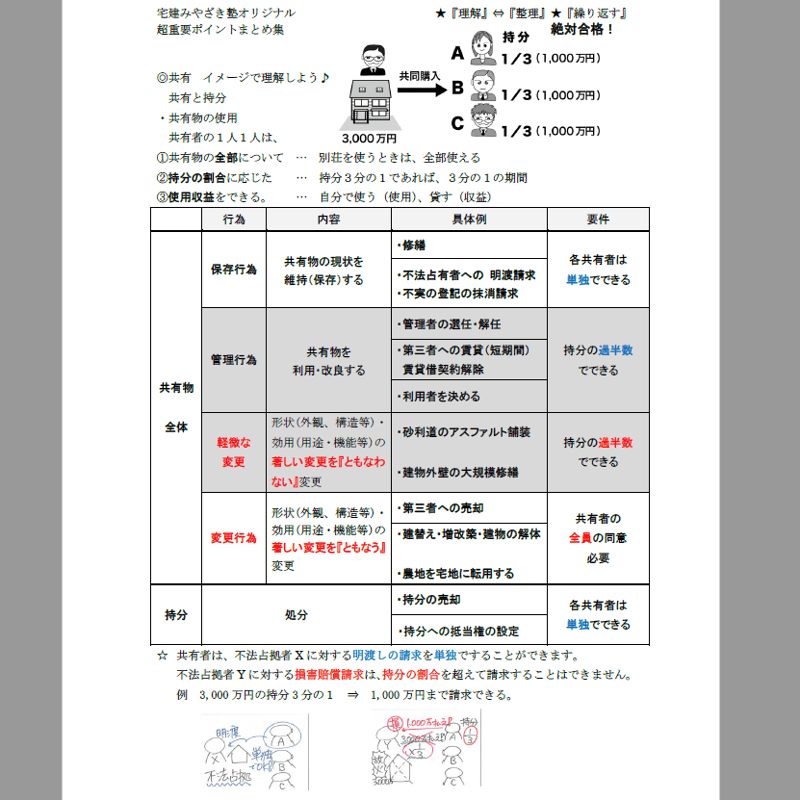 PDF【2025版】宅建みやざき塾・超特急合格！まとめ講義・超重要