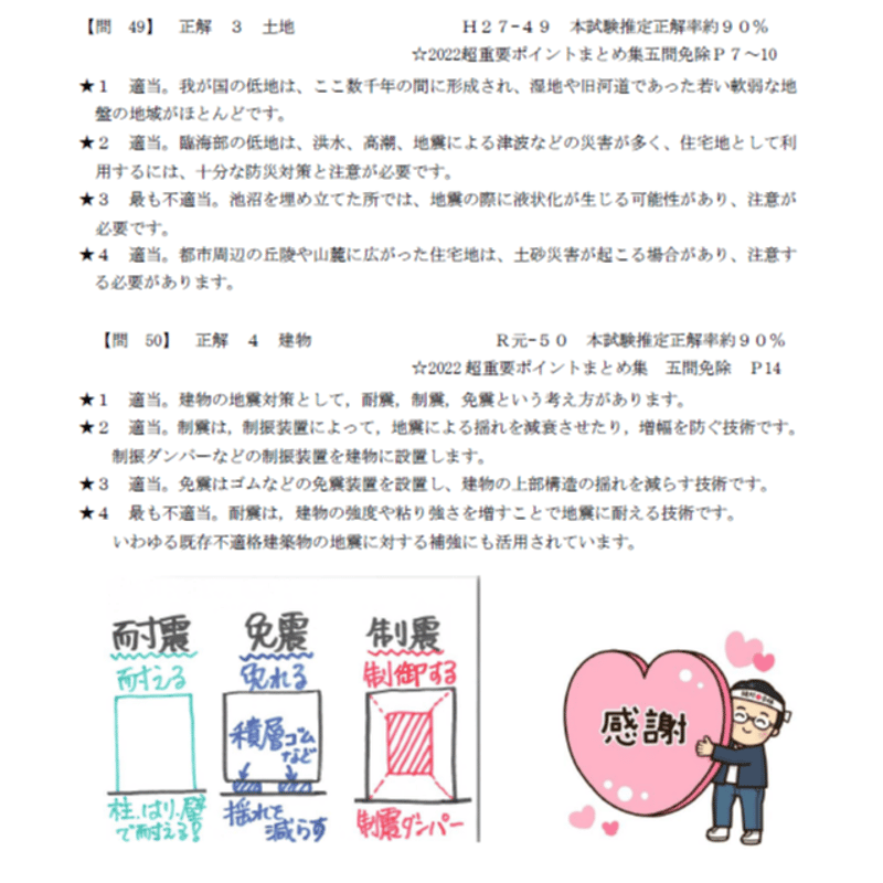 IMPORTANT】 2025宅建みやざき塾オリジナル模試（過去問） IMPORTANT |