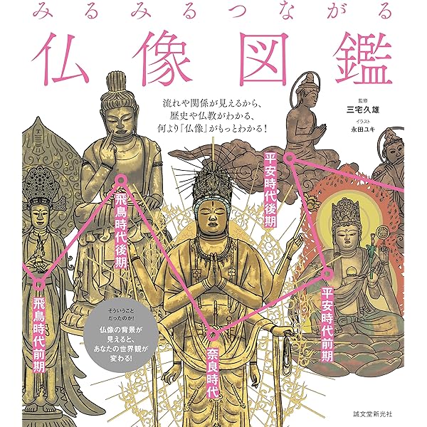 ビジュアル版鑑賞ガイド】比べてもっとよくわかる仏像 | 熊田由美子
