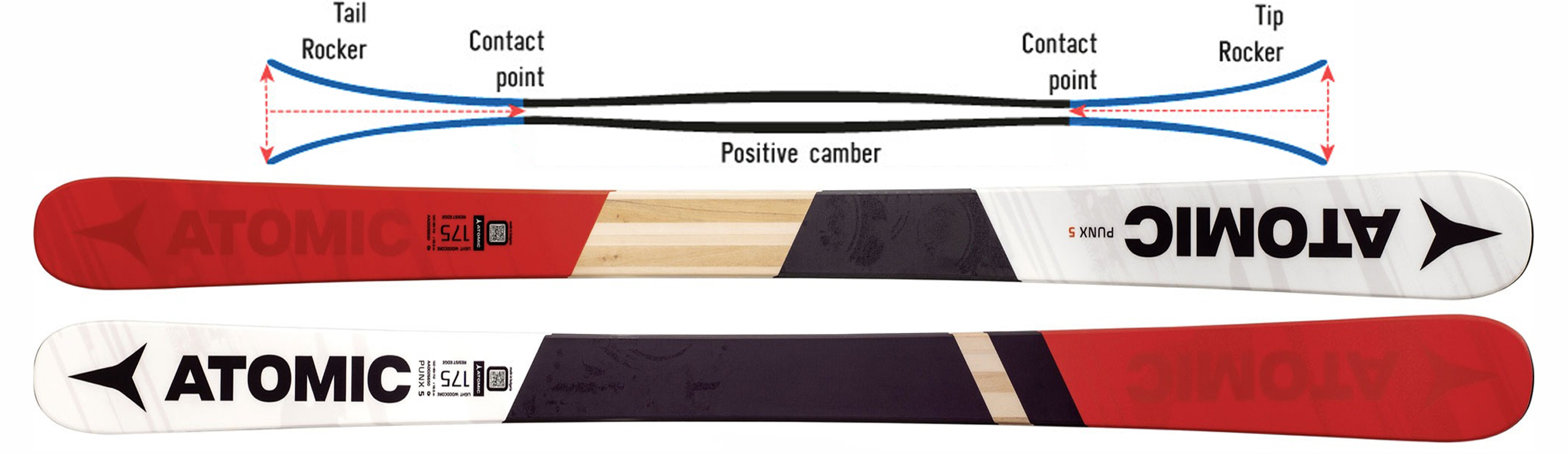 Atomic Punx 5 - Ski Gear 2018 - Newschoolers.com
