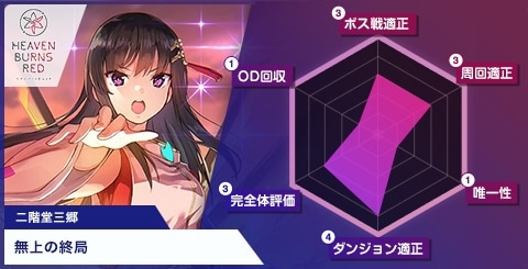 ヘブバン】二階堂三郷SSの評価とスキル・アビリティ【ヘブンバーンズ