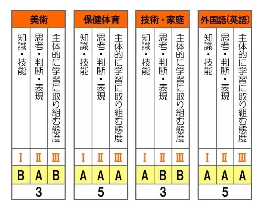内申書とは？入試における重要性と対策方法を徹底解説！｜塾選ジャーナル