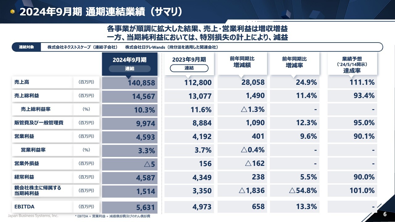 日本ビジネスシステムズ（5036）の財務情報ならログミーFinance 【QA