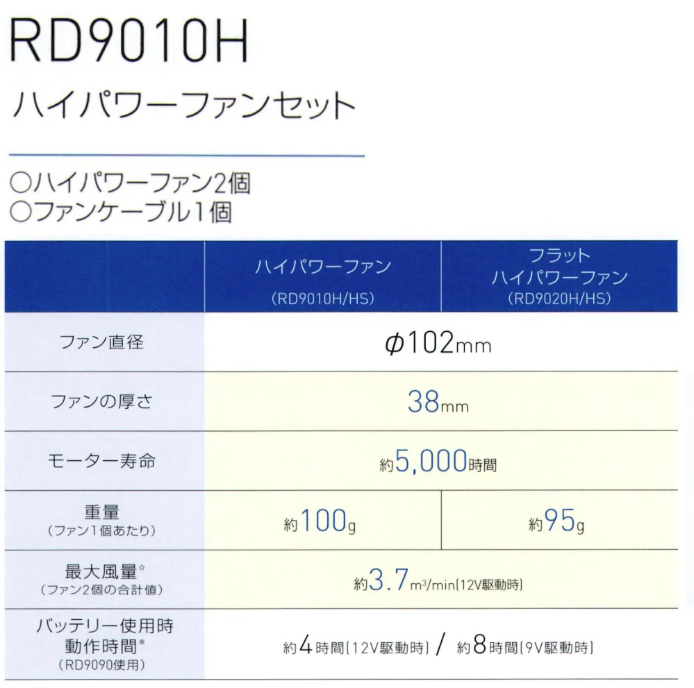 ハイパワーファンセット 空調風神服 RD9010H 作業着・ワーキング