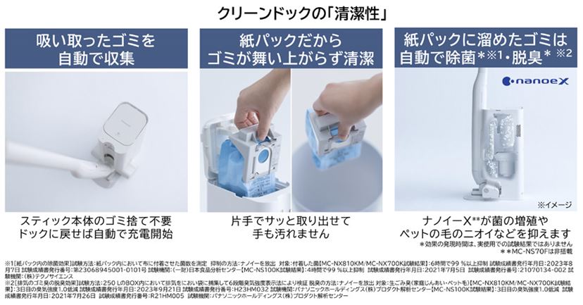 拭き掃除したような仕上がり！ マイクロミストの力で床のざらつきまで