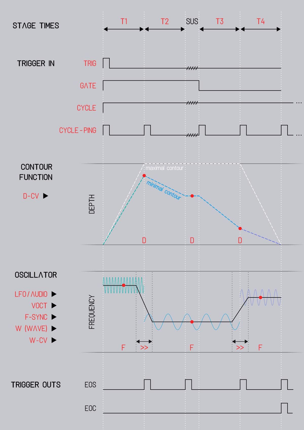 Auza | Wave Packets（White Panel） | ユーロラック・モジュラー
