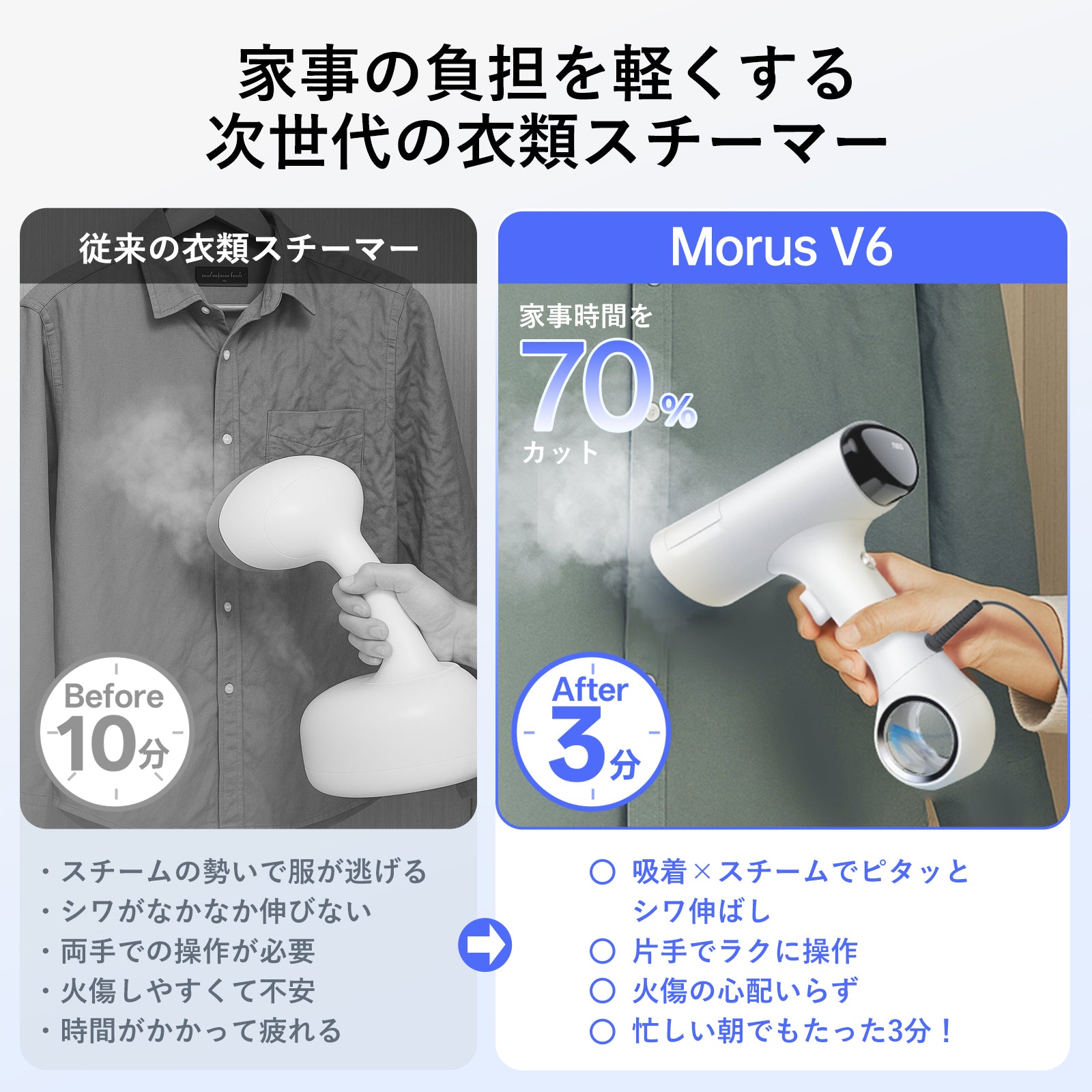 Morus V6 Plus 吸着式衣類スチーマー スチームアイロン 香り付け機能